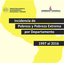 INCIDENCIA DE POBREZA Y POBREZA EXTREMA POR DEPARTAMENTO